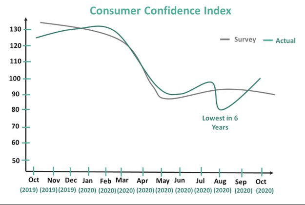 نمودار اعتماد مصرف کننده.jpg